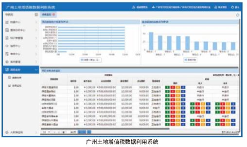 广州土地增值税数据利用系统