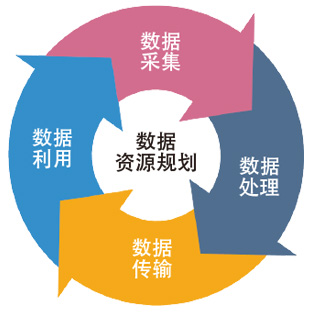 落实步骤